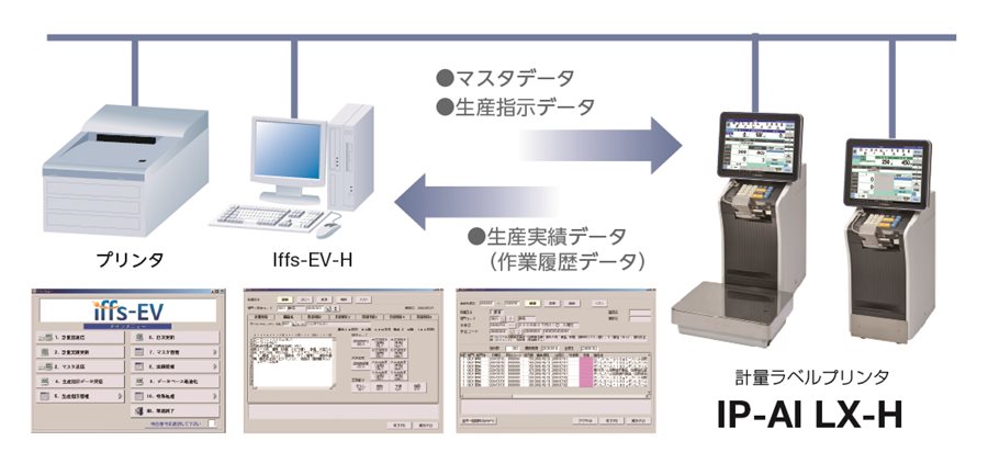 株式会社イシダ ハム・ソーセージ・加工食品向け計量値付機 重量検査装置 | 製品・サービス詳細 | FOOD TOWN